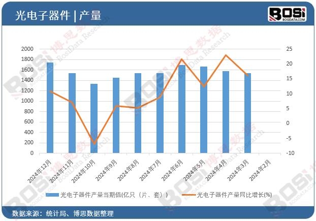 ����������a��