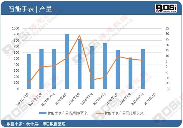 �����ֱ��a��