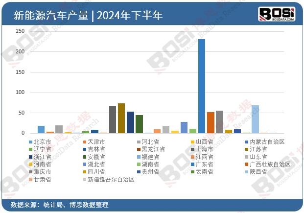 2024��ȫ����ʡ������Դ��܇Ͷ�Y��(sh��)��(j��)�y(t��ng)Ӌ(j��)