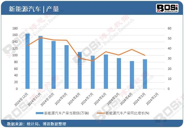 ����Դ��܇�a(ch��n)��