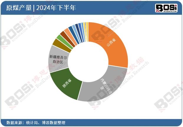 2024��ȫ��(gu��)��ʡ��ԭúͶ�Y��(sh��)��(j��)�y(t��ng)Ӌ(j��)