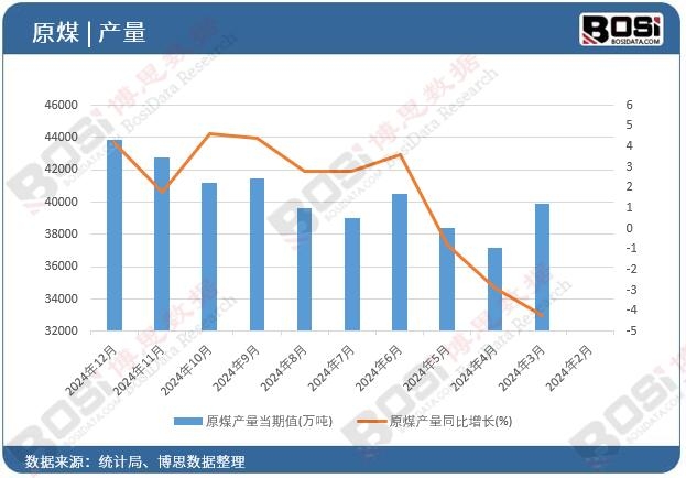 ԭú�a(ch��n)��