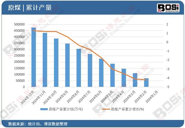 ԭú�a(ch��n)����Ӌ(j��)