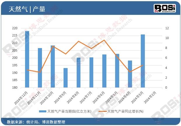 ��Ȼ��a��