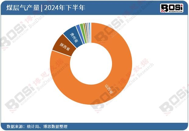 2024��ȫ����ʡ��ú�Ӛ�Ͷ�Y�����yӋ