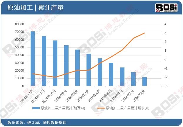 ԭ�ͼӹ����a����Ӌֵ