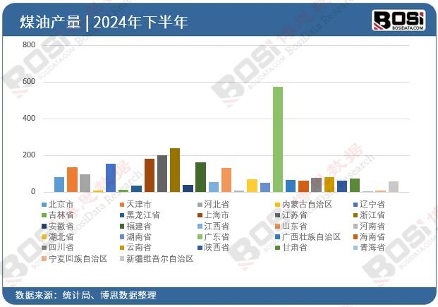 2024��ȫ����ʡ��ú��Ͷ�Y��(sh��)��(j��)�y(t��ng)Ӌ(j��)