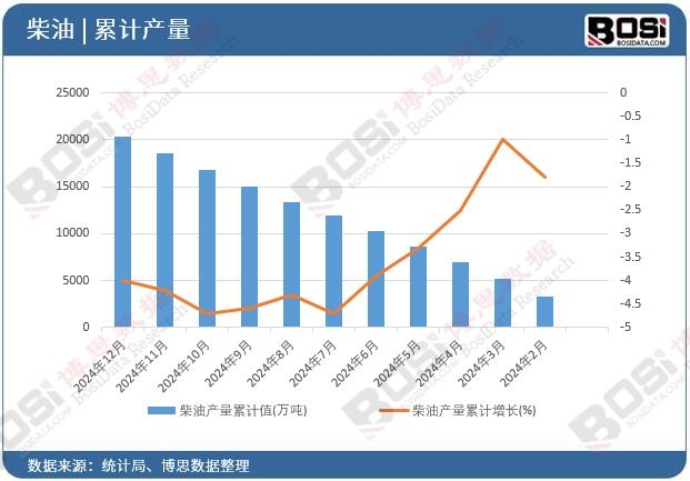 ���ͮa(ch��n)����Ӌ