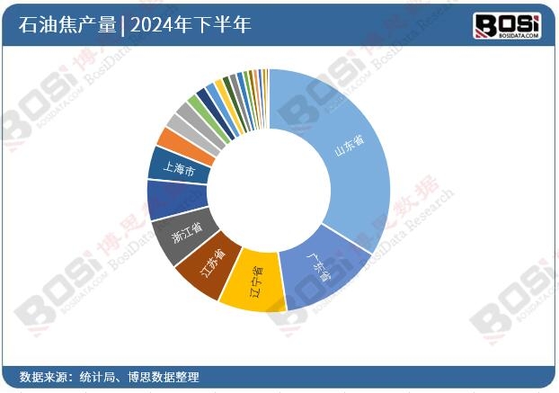 2024��ȫ����ʡ��ʯ�ͽ�Ͷ�Y��(sh��)��(j��)�y(t��ng)Ӌ
