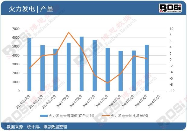 �����l���