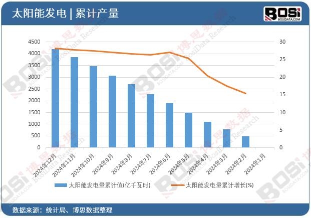 ̫�(y��ng)�ܰl(f��)�����Ӌ(j��)