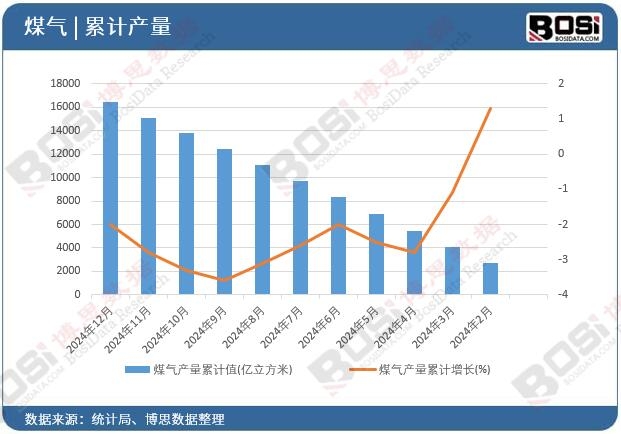 ú��a(ch��n)����Ӌ(j��)