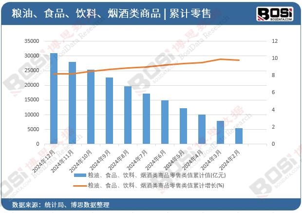 �Z�͡�ʳƷ����ϡ��������Ʒ�����ֵ��Ӌ