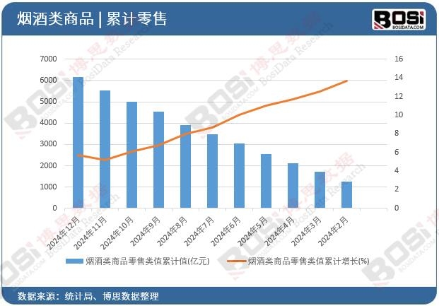 �������Ʒ�����ֵ��Ӌ