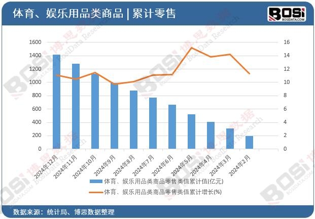 �w�����ʘ���Ʒ���Ʒ�����ֵ��Ӌ