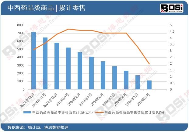 ����ˎƷ���Ʒ�����ֵ��Ӌ