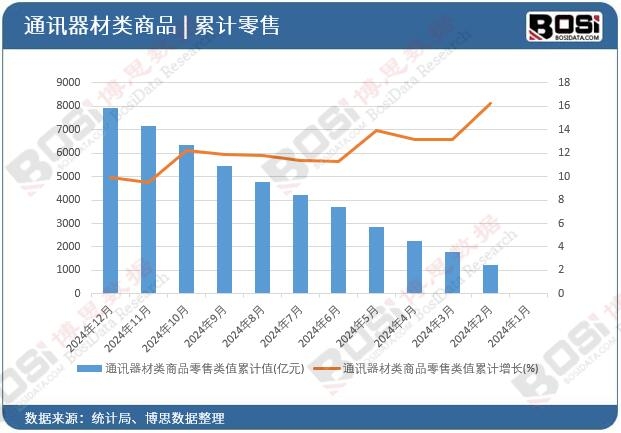 ͨӍ�������Ʒ�����ֵ��Ӌ