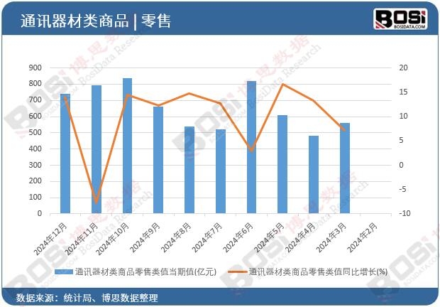 ͨӍ�������Ʒ����