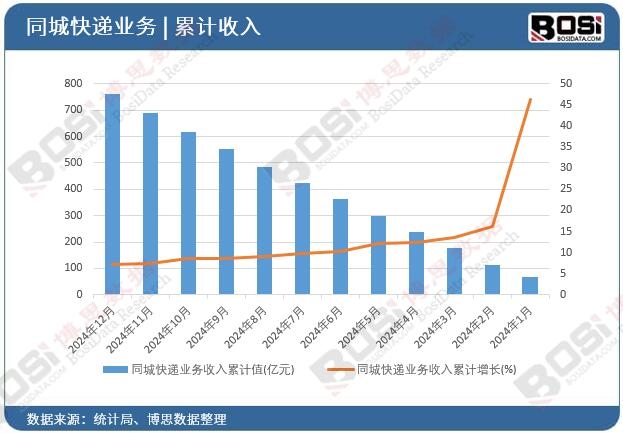 ͬ�ǿ��f�I��������Ӌ