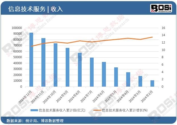 ��Ϣ���g��������