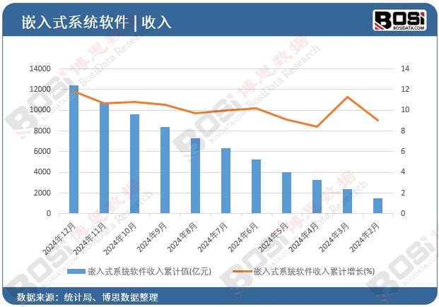 Ƕ��ʽϵ�yܛ������