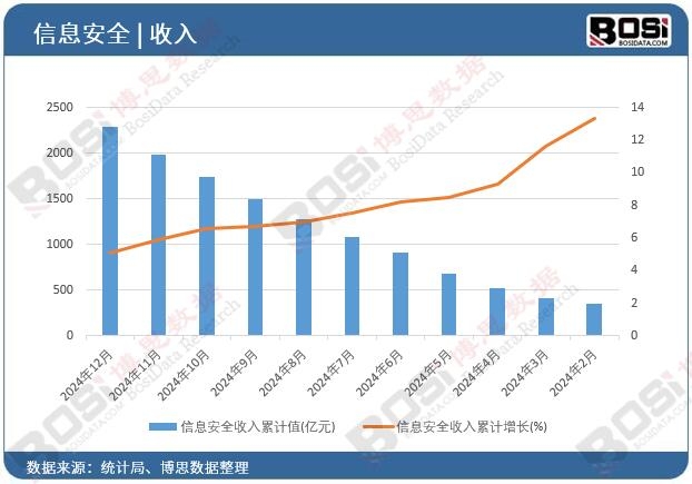 ��Ϣ��ȫ������Ӌֵ