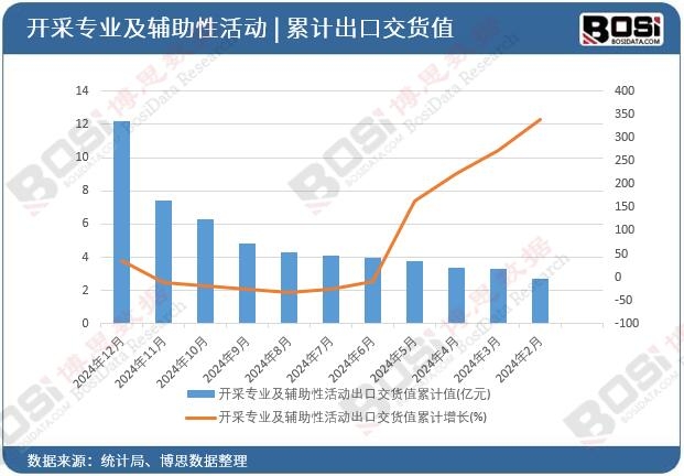 �_�Ɍ��I(y��)���o���Ի��(d��ng)���ڽ�؛ֵ��Ӌ(j��)ֵ