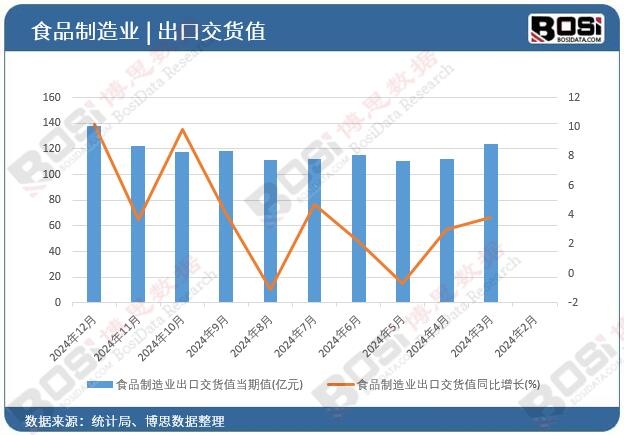 ʳƷ����I���ڽ�؛ֵ