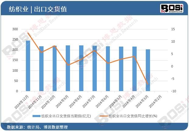 �����I���ڽ�؛ֵ����ֵ