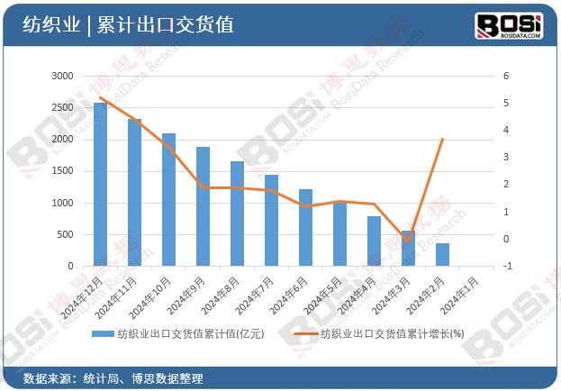 �����I���ڽ�؛ֵ��Ӌֵ