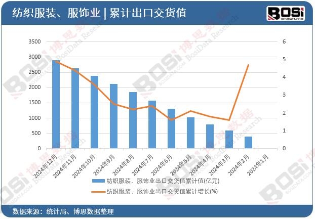 �������b����I���ڽ�؛ֵ��Ӌ