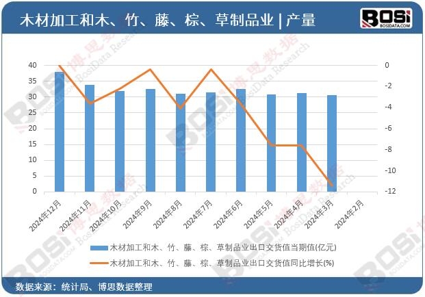 ľ�ļӹ���ľ�����١��ء�����Ʒ�I���ڽ�؛