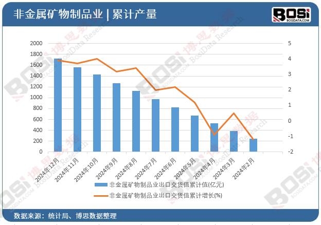 �ǽ��ٵV����Ʒ�I���ڽ�؛ֵ��Ӌ