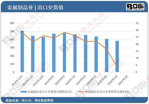 ������Ʒ�I(y��)���ڽ�؛ֵ