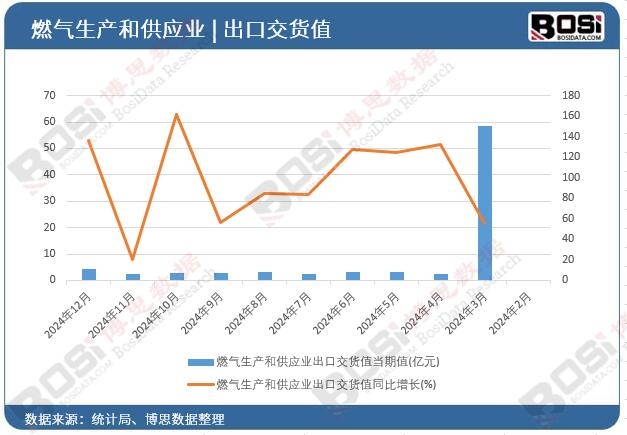 ȼ�����a�͹����I���ڽ�؛ֵ