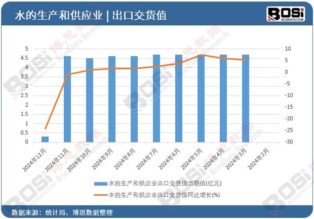 ˮ�����a(ch��n)�͹���(y��ng)�I(y��)���ڽ�؛ֵ